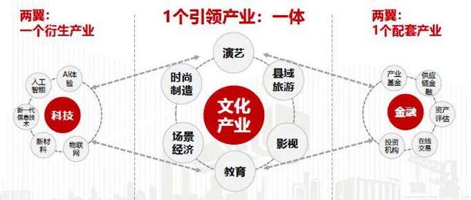 攜手并進(jìn)，共創(chuàng)未來(lái) 天集產(chǎn)城與容德文化共筑長(zhǎng)沙國(guó)際IP產(chǎn)業(yè)中心新篇章